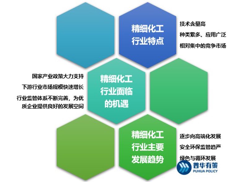 抚顺化工：转型绿色发展的新航路